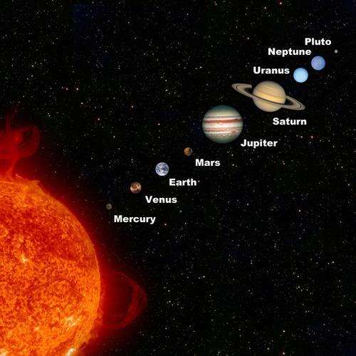 太阳刑火星