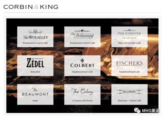 Corbin & King 旗下餐厅及酒店品牌 一览(源自该公司官网)