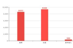 古有三国鼎立 今有索纳塔九/名图/雅阁三车对比