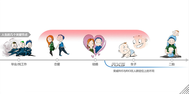 「图解」全新荣威RX3 设计精妙的缩小版RX5