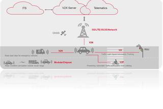 全球新能源汽车前沿技术出炉 无线充电/5G V2X均在列