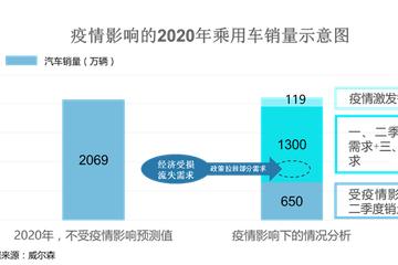 数说|新冠疫情下中国车市的“困与解”