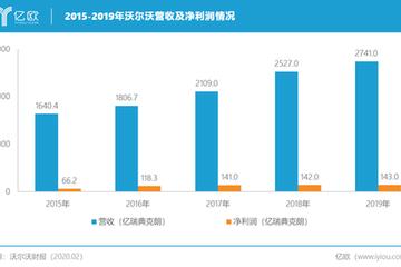 一觉醒来车圈要闻(0211) : 百尺竿头仍可再进一步，沃尔沃汽车拟与吉利汽车合并