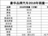 豪华车价格下探 合资、自主品牌还有多少空间？