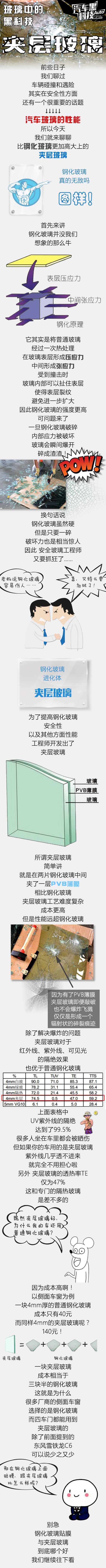 有夹层玻璃就不用贴膜了？