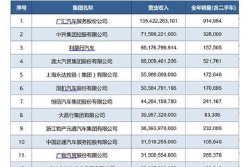车险代理公司排名_车险代理公司图片(2)