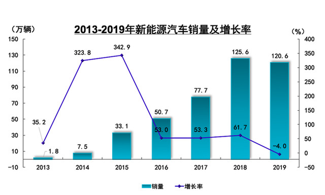 国汽车产业占gdp份额达到30_数说风云 开挂的 双福 忐忑的奥迪(3)