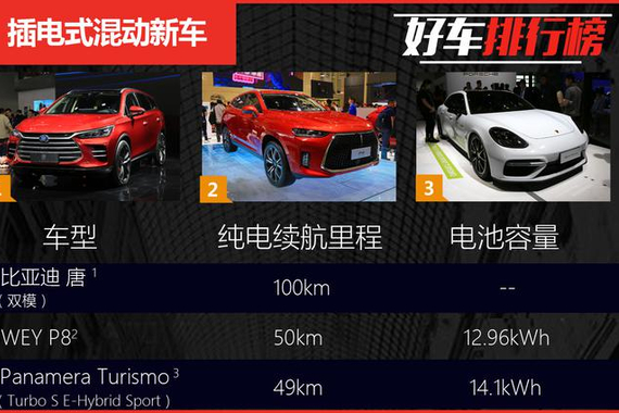 2018北京车展新能源谁最能跑
