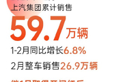 上汽集团发布最新销量数据 2月销量26.9万辆