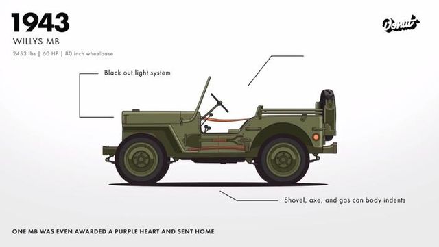 Jeep 4X4进化史：从Willys到CJ，再到牧马人