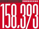 吉利：销量15.84万辆 同比增长2.1%