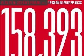 吉利：销量15.84万辆 同比增长2.1%