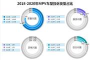 2020年度国内MPV车型投诉榜