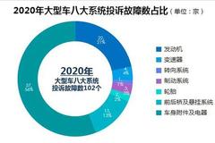 2020年度国内大型车投诉排行榜