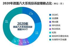 2020年度国内微面投诉排行榜