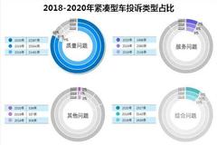 2020年度国内紧凑型车投诉排行榜