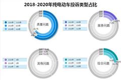 2020年度国内纯电动车型投诉排行榜