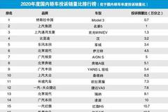 2020年度国内轿车投诉销量比排行榜