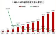 销售欺诈与服务投诉居首 2020年度汽车投诉报告