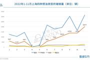 上海插混绿牌时代结束