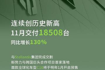 零跑汽车11月交付量同比增长130%
