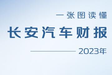 长安汽车公布2023年财报 营业收入1512.98亿元
