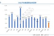 欧洲汽车工业走向衰落？