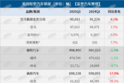 2025美国车市可能跌入寒冬