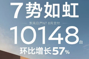 东风日产N7八月交付10148台