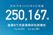 吉利汽车8月销量超25万辆