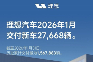 理想汽车2026年1月交付新车27,668辆