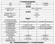 广汽丰田凌尚跃级登场