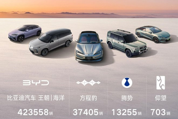 比亚迪汽车11月销售480186辆 创年内新高