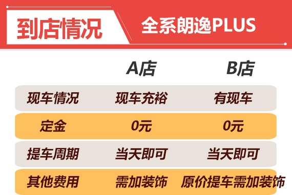 看上汽大众朗逸PLUS该如何选