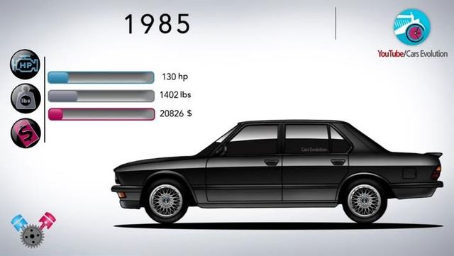 33 年德系狂野！四分半钟看完宝马 BMW M5 发展史！