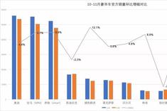 豪华车全年销量排名趋于明朗