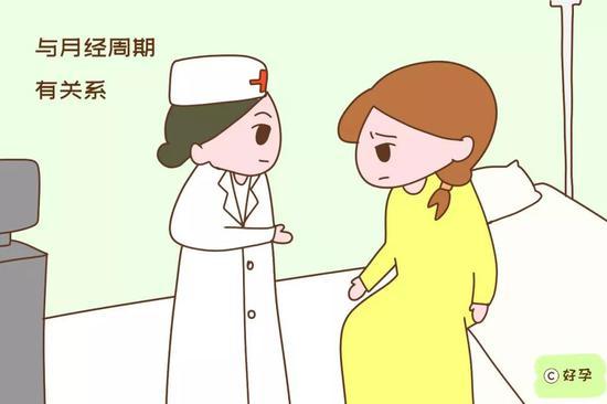 胎芽胎心何时出现,与月经周期有关系