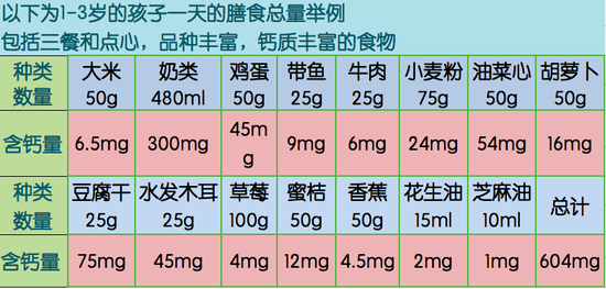 图:奶、豆制品、虾皮、带鱼、紫菜等含钙高 制图/张华