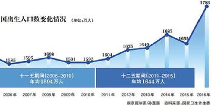 婴儿出生比例人口_刚出生的婴儿