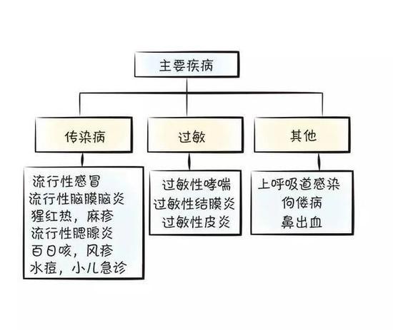 真是不整理不知道,一整理是不是看着就头疼?