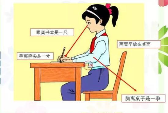 要掌握正确坐姿及握笔的要点,可以记住这样一个顺口溜: