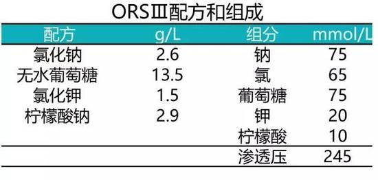 图片来源:知贝儿科