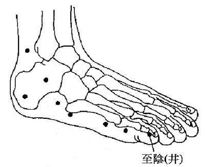 中医方法
