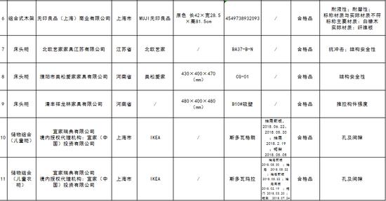 图片来自北京市市场监督管理局网站