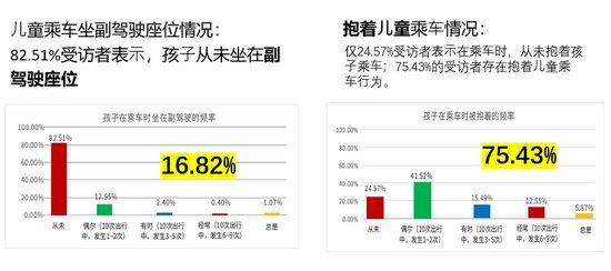 截图自调查报告