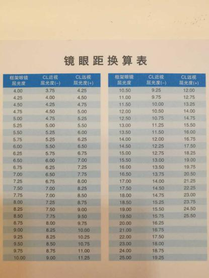(注:一般来说,400度以下的,差别较小,可忽略不计。)