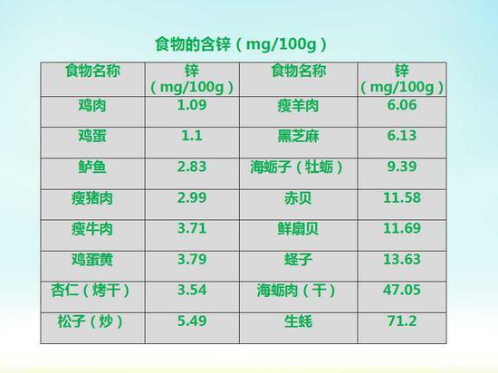 参考资料: