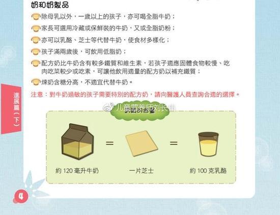 图片内容来源于:http://www.fhs.gov.hk/tc_chi/health_info/child/16301.pdf