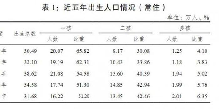 新生人口继续减少意味着什么_等什么君(3)