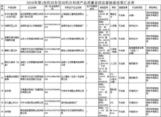 截图来源:山东省市场监督管理局